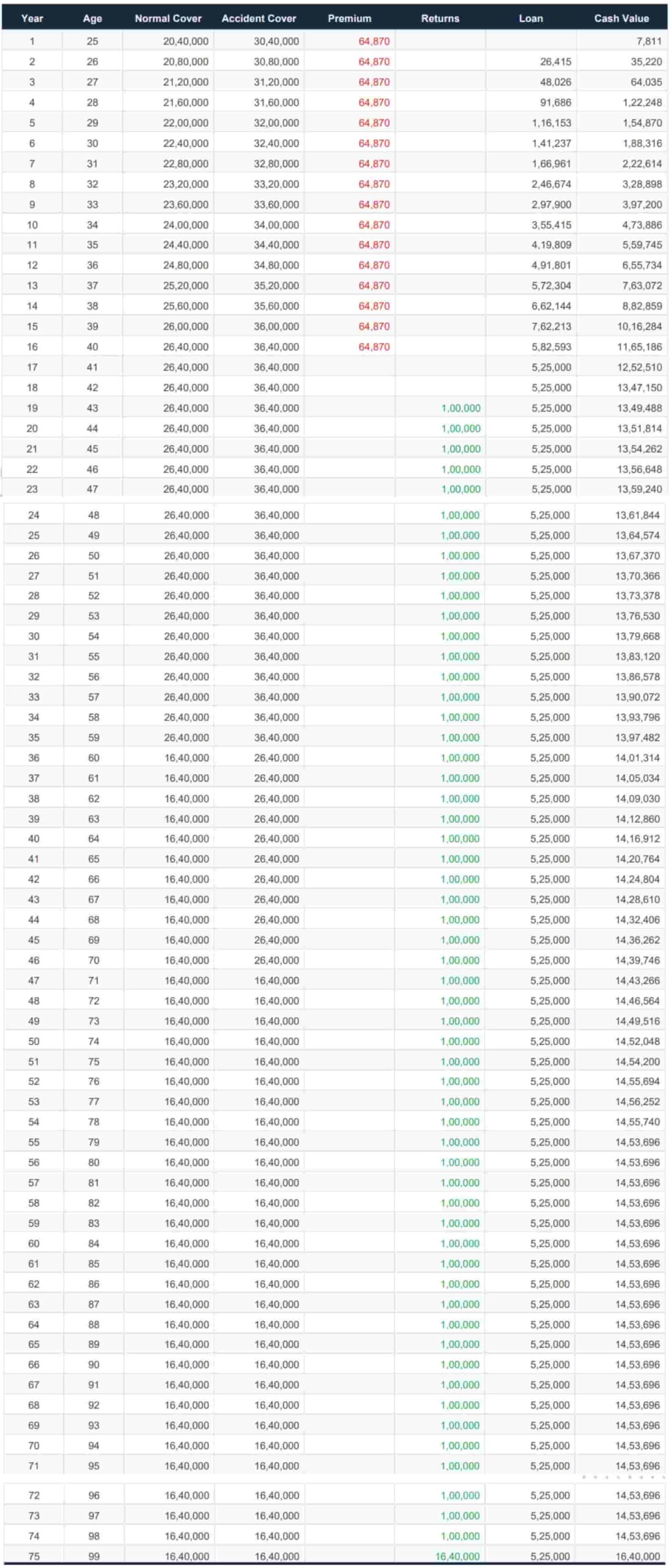 LIC Jeevan Utsav Lifetime Income