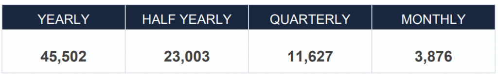 Premium Mode LIC Jeevan Lakshya