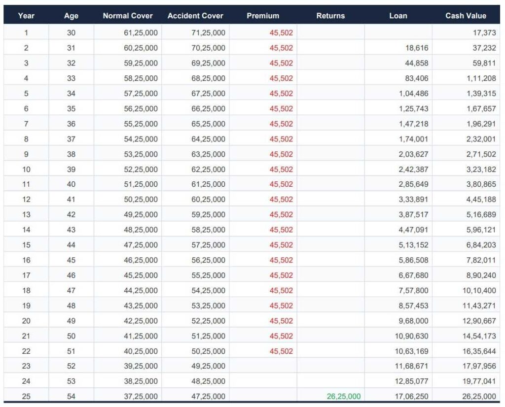 jeevan-lakshya-Maturity