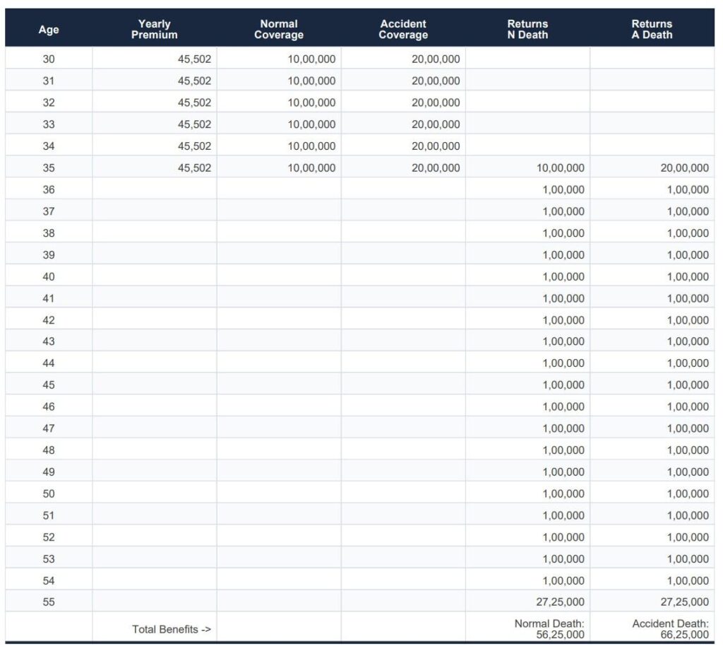 jeevan-lakshya-death-Benefits